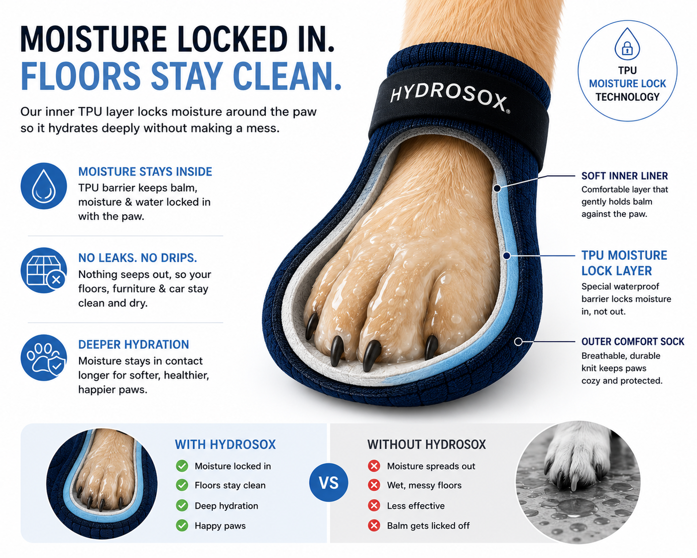 HYDROSOX Paw Care Kit | Moisture Proof Dog Socks + Paw Balm